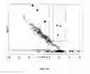 Fig. 70 - Detecting and classifying copy number variation