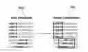Fig. 01 - Aligning and clustering sequence patterns to reveal classificatory functionality of sequences