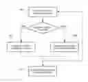Fig. 01 - VISUALIZING GENOMIC DATA