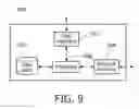 Fig. 10 - VISUALIZING GENOMIC DATA