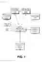 Fig. 02 - STRUCTURING MULTI-SOURCED MEDICAL INFORMATION INTO A COLLABORATIVE HEALTH RECORD