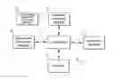 Fig. 01 - Electronic custody and control system for human assay test samples