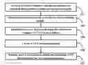 Fig. 01 - METHOD AND SYSTEM FOR PREDICTING CONTINOUS CARDIAC OUTPUT (CCO) OF A PATIENT BASED ON PHYSIOLOGICAL DATA