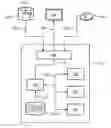 Fig. 01 - Supporting execution of a clinical trial