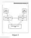 Fig. 02 - Asset protection based on redundantly associated trusted entitlement verification