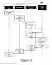 Fig. 05 - Asset protection based on redundantly associated trusted entitlement verification