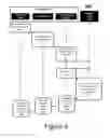 Fig. 06 - Asset protection based on redundantly associated trusted entitlement verification