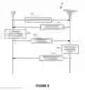 Fig. 03 - Verification that an authenticated user is in physical possession of a client device