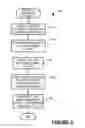 Fig. 08 - Verification that an authenticated user is in physical possession of a client device
