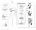 Fig. 01 - Using biometric user-specific attributes