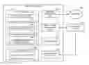 Fig. 01 - Automatic authorization for access to electronic device