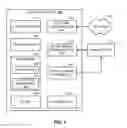 Fig. 05 - Automatic authorization for access to electronic device