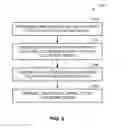 Fig. 07 - Automatic authorization for access to electronic device