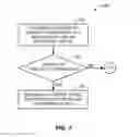 Fig. 08 - Automatic authorization for access to electronic device
