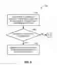 Fig. 09 - Automatic authorization for access to electronic device
