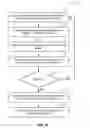 Fig. 12 - Automatic authorization for access to electronic device