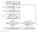 Fig. 01 - DEVICE AND METHOD FOR AUTHENTICATING ON BASIS OF POSITION VALUE