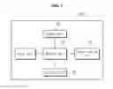 Fig. 02 - DEVICE AND METHOD FOR AUTHENTICATING ON BASIS OF POSITION VALUE