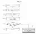 Fig. 04 - DEVICE AND METHOD FOR AUTHENTICATING ON BASIS OF POSITION VALUE
