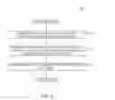 Fig. 07 - Smart CAPTCHAs