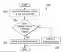 Fig. 01 - Generic privilege escalation prevention