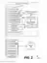 Fig. 03 - Rapid malware inspection of mobile applications