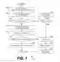 Fig. 08 - Rapid malware inspection of mobile applications