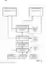 Fig. 08 - Dynamic quantification of cyber-security risks in a control system