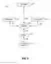 Fig. 03 - Access revocation