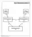 Fig. 01 - Asset protection based on redundantly associated trusted entitlement verification