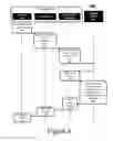 Fig. 05 - Asset protection based on redundantly associated trusted entitlement verification