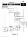 Fig. 06 - Asset protection based on redundantly associated trusted entitlement verification