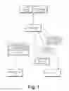 Fig. 02 - Virtual-Account-Initiated Communication of Protected Information