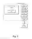 Fig. 04 - Virtual-Account-Initiated Communication of Protected Information