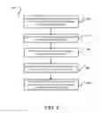 Fig. 06 - Trusted computing host