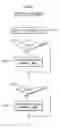 Fig. 10 - Program execution device
