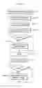 Fig. 20 - Program execution device