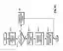 Fig. 14 - Dynamic handwriting verification and handwriting-based user authentication