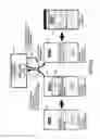 Fig. 27 - Dynamic handwriting verification and handwriting-based user authentication