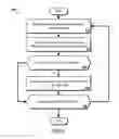 Fig. 06 - Facial recognition
