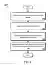 Fig. 07 - Facial recognition