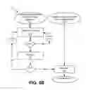 Fig. 08 - Real time video summarization
