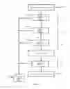 Fig. 05 - Multi-stage liveness determination