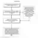 Fig. 01 - Method and system for aligning and classifying images