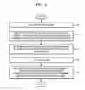 Fig. 03 - Digital image processing method, non-transitory computer-readable recording medium having recorded thereon a program for executing the digital image processing method, and digital image processing apparatus