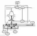 Fig. 01 - METHOD AND SYSTEM FOR PREDICTIVE MAINTENANCE OF CONTROL VALVES