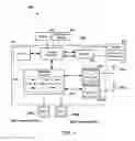 Fig. 03 - Methods and Systems for Radial Basis Function Neural Network With Hammerstein Structure Based Non-Linear Interference Management in Multi-Technology Communications Devices