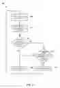 Fig. 11 - Methods and Systems for Radial Basis Function Neural Network With Hammerstein Structure Based Non-Linear Interference Management in Multi-Technology Communications Devices