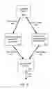 Fig. 10 - Stream processing with dynamic event routing