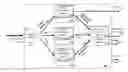 Fig. 01 - Stream processing with multiple connections between local and central modelers